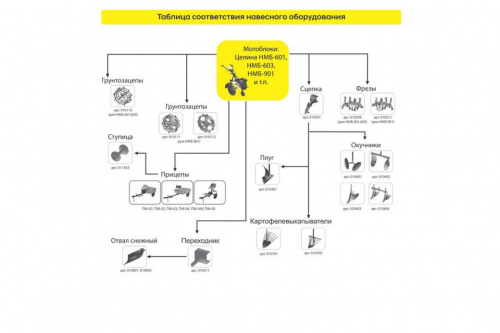 Мотоблок Целина НМБ-603 фото 2 Мотоблок Целина НМБ-603 фото 2