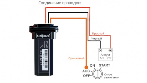 GPS ������ (tracker), ���� SinoTrack ST-901  ���� 6