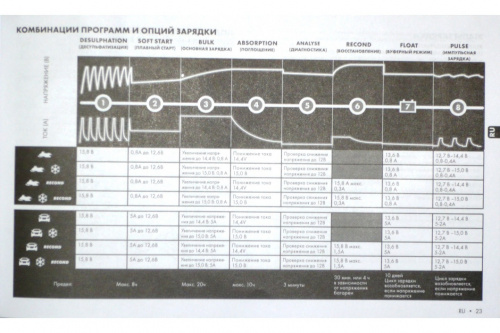 �������� ���������� BRP 860200997 ���� 5