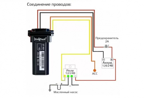 GPS ������ (tracker), ���� SinoTrack ST-901L ���� 2
