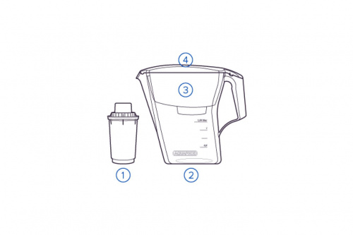 Водоочиститель кувшин Аквафор АРТ с В100-5 зеленый фото 6 Водоочиститель кувшин Аквафор АРТ с В100-5 зеленый фото 6