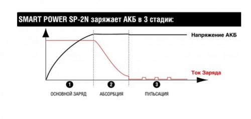 �������� ���������� BERKUT SP-2N ���� 3
